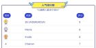 解密泰国曼谷各同志桑拿人气、颜值、身材、派对排行
